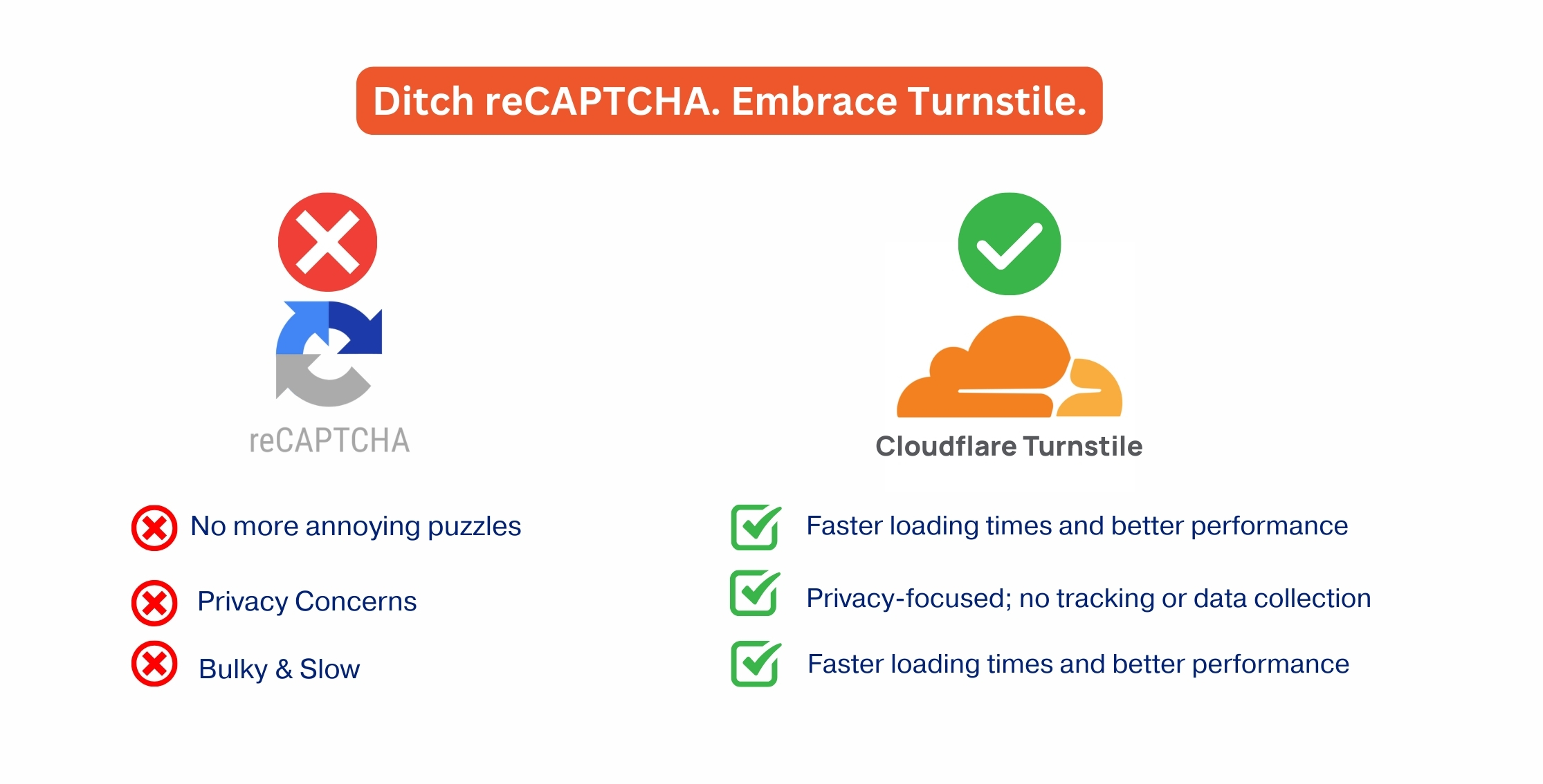 Cloudflare Turnstile CAPTCHA Plugin for Rise CRM - 1